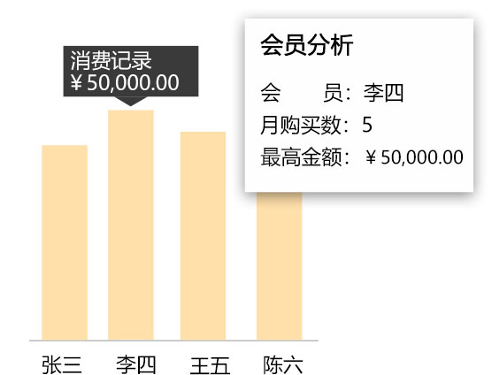 精准营销